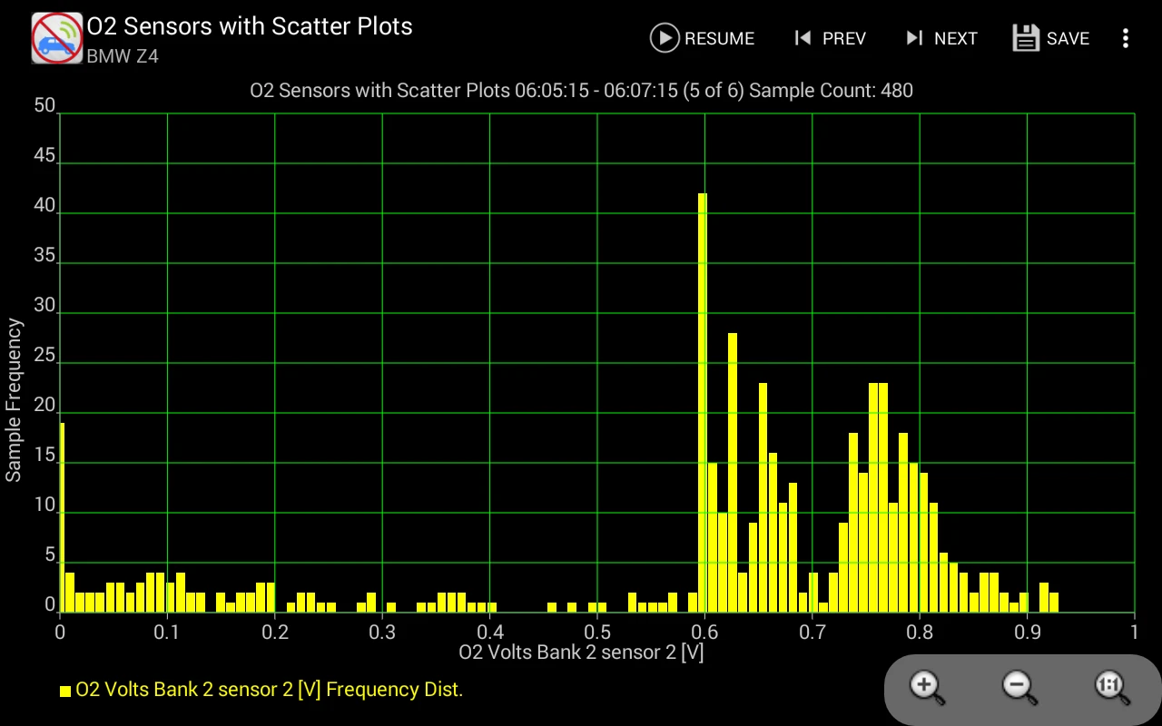Torqplus Chart Realtime Charts for Torque Pro – Yolokick
